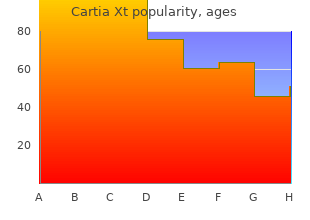 buy cheap cartia xt 180 mg on line
