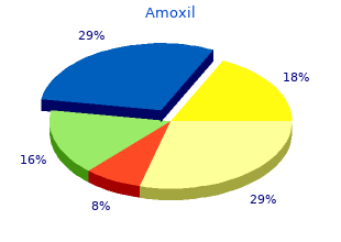 buy discount amoxil 500mg on-line