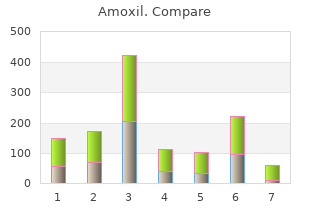 cheap amoxil 250mg otc