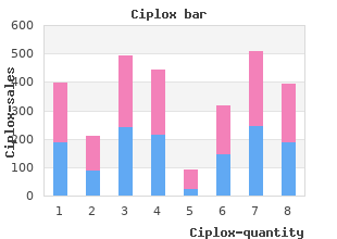 cheap ciplox 500mg amex