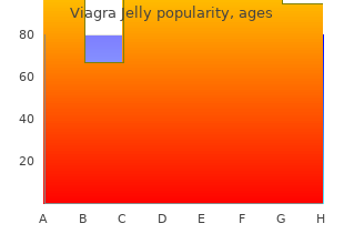 order viagra jelly 100 mg on-line