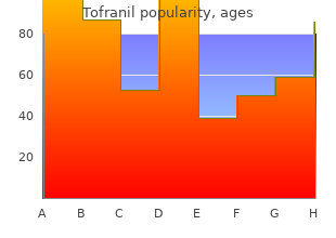 buy tofranil 75mg with visa