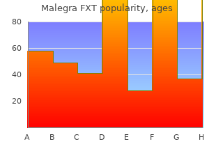 purchase 140 mg malegra fxt visa