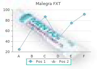effective malegra fxt 140mg