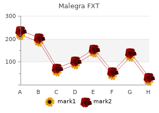 buy malegra fxt 140 mg otc