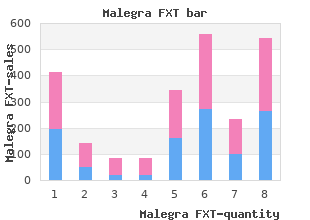 buy discount malegra fxt 140mg online