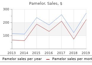buy pamelor 25mg without prescription
