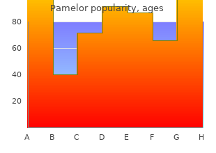 buy generic pamelor 25mg line