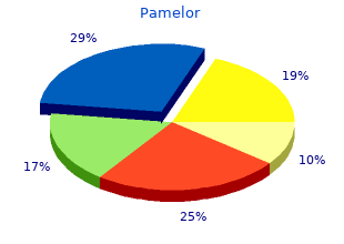 buy pamelor 25mg low cost