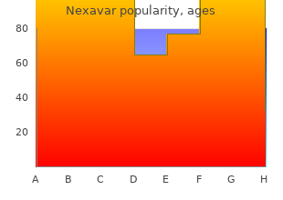 buy discount nexavar 200 mg online