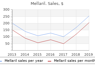 order mellaril 50 mg otc