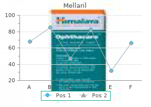 cheap 25mg mellaril free shipping