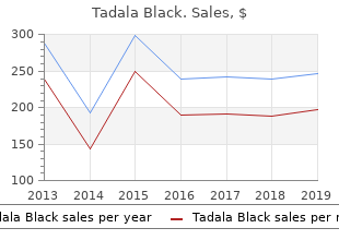 discount tadala_black 80mg free shipping