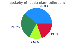 buy discount tadala_black 80mg online