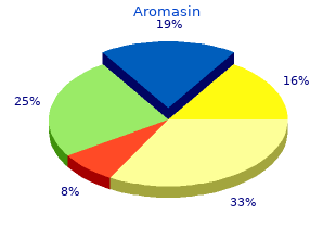 generic 25mg aromasin amex