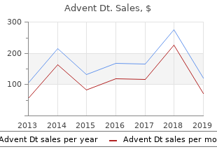 purchase 457 mg advent dt free shipping