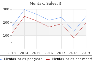 purchase mentax 15 mg without a prescription