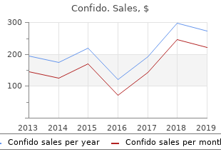 confido 60 caps line