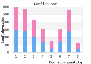 buy generic confido 60caps on line