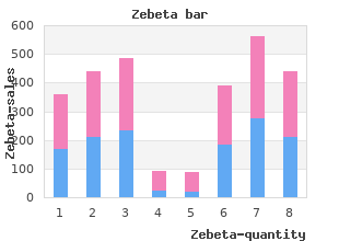 10mg zebeta visa