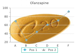 generic olanzapine 7.5 mg on-line