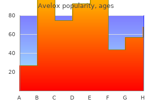 avelox 400 mg without prescription