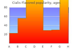 purchase cialis flavored 20mg fast delivery