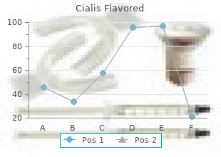 buy discount cialis flavored 20mg on-line