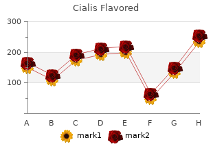 order 20mg cialis flavored amex