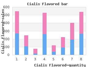 trusted 20mg cialis flavored