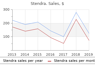 buy stendra 100mg on-line