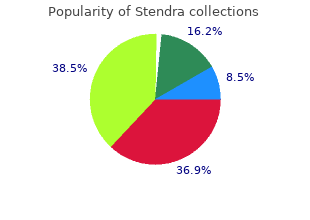 stendra 100 mg generic