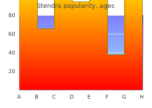 order 100 mg stendra fast delivery