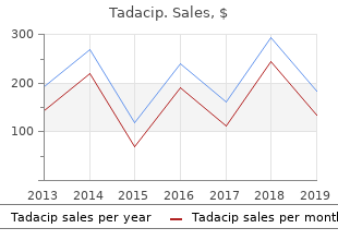 discount 20 mg tadacip with visa
