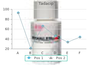 cheap 20mg tadacip otc