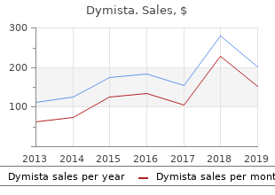 best 140mcg/50mcg dymista