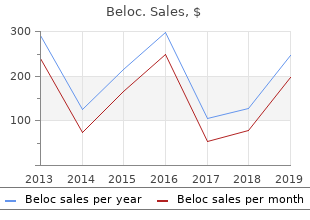 purchase beloc 20mg line