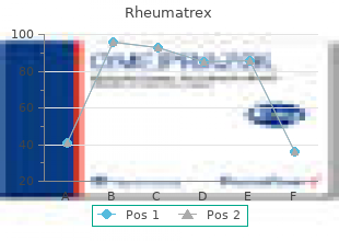 proven rheumatrex 10mg