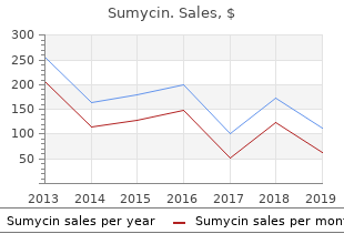 proven sumycin 250mg