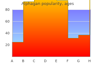 alphagan 5ml generic
