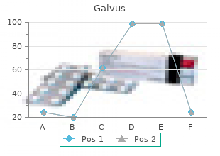 order galvus 50mg with mastercard