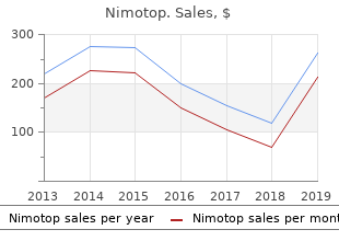 order nimotop 30 mg amex