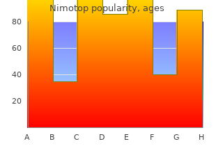 discount nimotop 30 mg without prescription