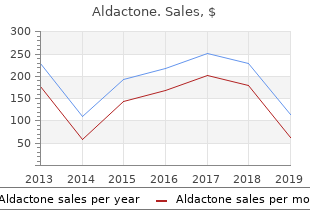 cheap aldactone 25 mg on-line