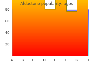 cheap 100mg aldactone overnight delivery