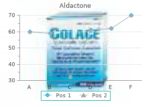 purchase aldactone 25mg fast delivery