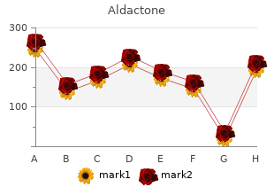 buy aldactone 25 mg