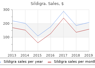sildigra 100 mg with visa