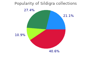 cheap sildigra 100 mg with mastercard