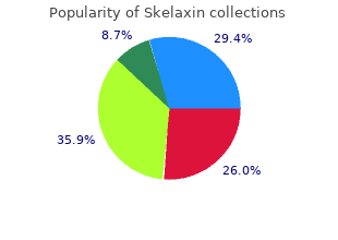 discount skelaxin 400 mg fast delivery